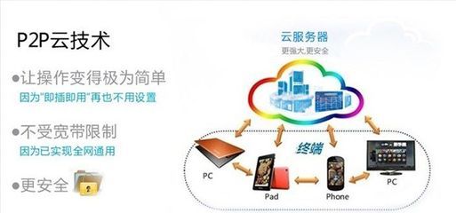 新款IP攝像機 全球首發，重新定義家用安防