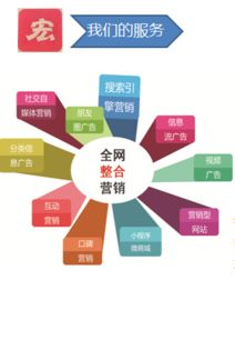網(wǎng)絡(luò)營(yíng)銷助力企業(yè)開拓市場(chǎng)提高市場(chǎng)份額——上海網(wǎng)站建設(shè)推廣與市場(chǎng)營(yíng)銷策劃