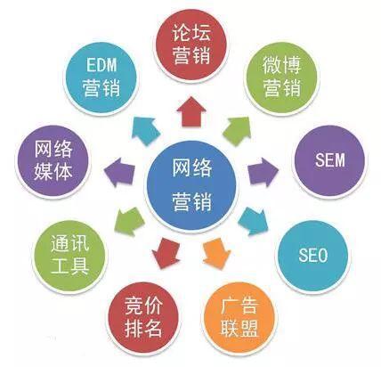 企業(yè)網絡營銷策劃的市場運營與營銷實戰(zhàn)指南