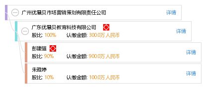 廣州優(yōu)慧貝市場營銷策劃有限責任公司