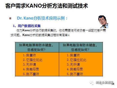 新產品開發(fā)與產品戰(zhàn)略規(guī)劃 營銷從市場開始
