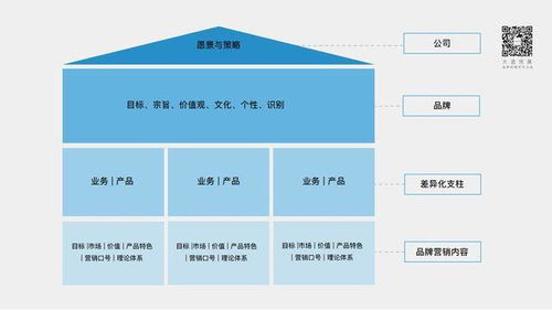 新營銷環(huán)境下的中國設計企業(yè)品牌建設與市場營銷策劃